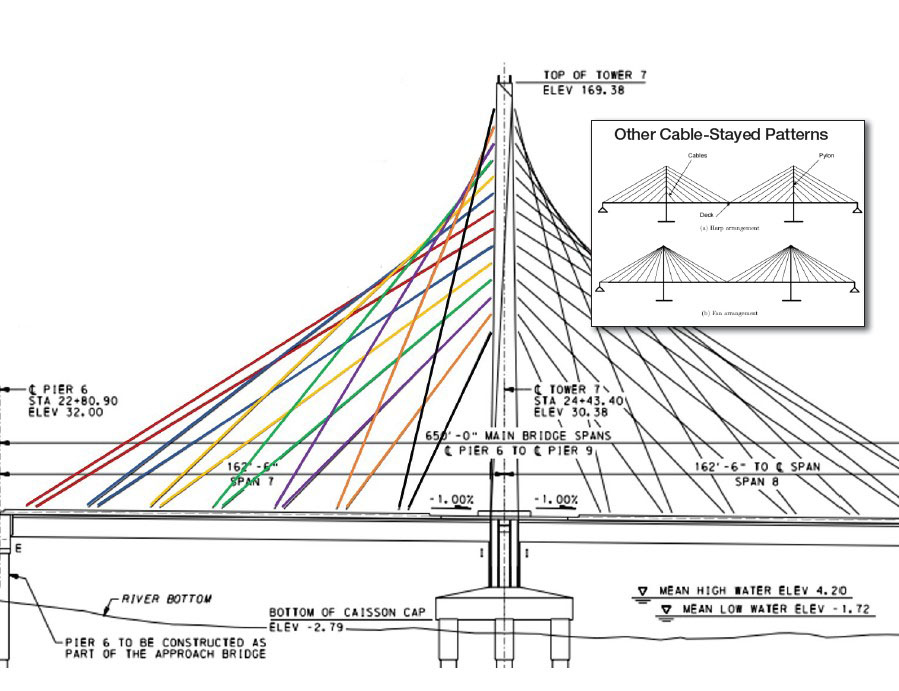 Christian to Crescent Cables