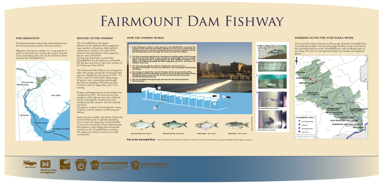 Fairmount Fish Ladder Interpretive Sign