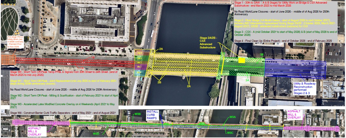 Market Street Bridges Rehabilitation